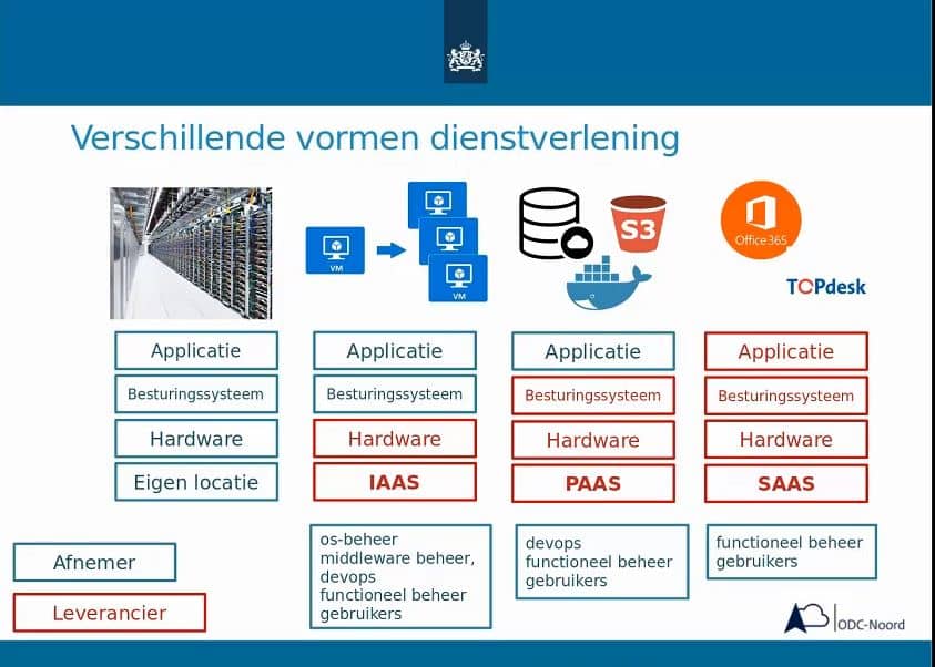 Verschillende vormen van dienstverlening uitgelicht
